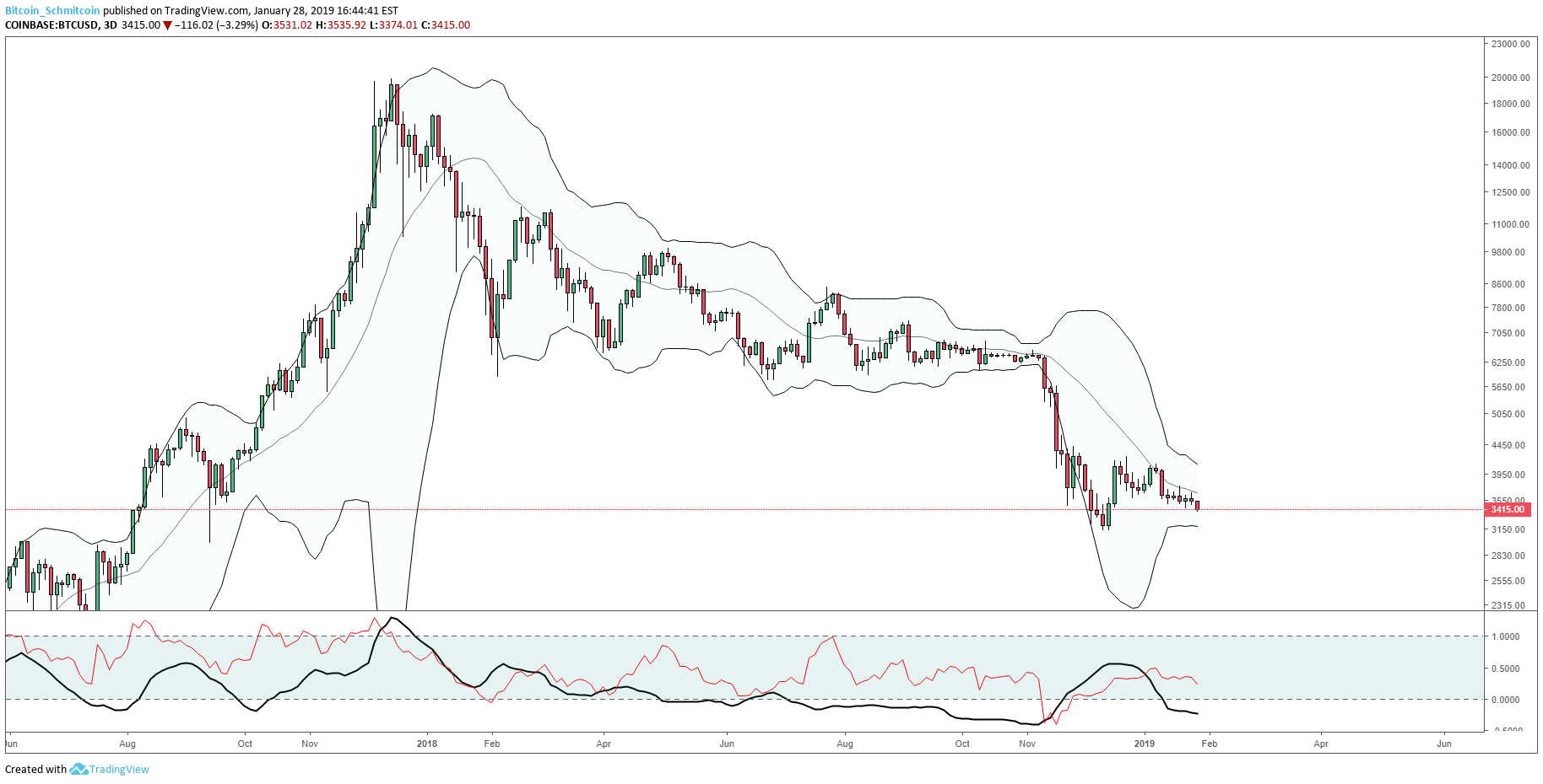 Bitcoin price analysis: major support broken on expanding volume and spread Figure_2 (8). Png