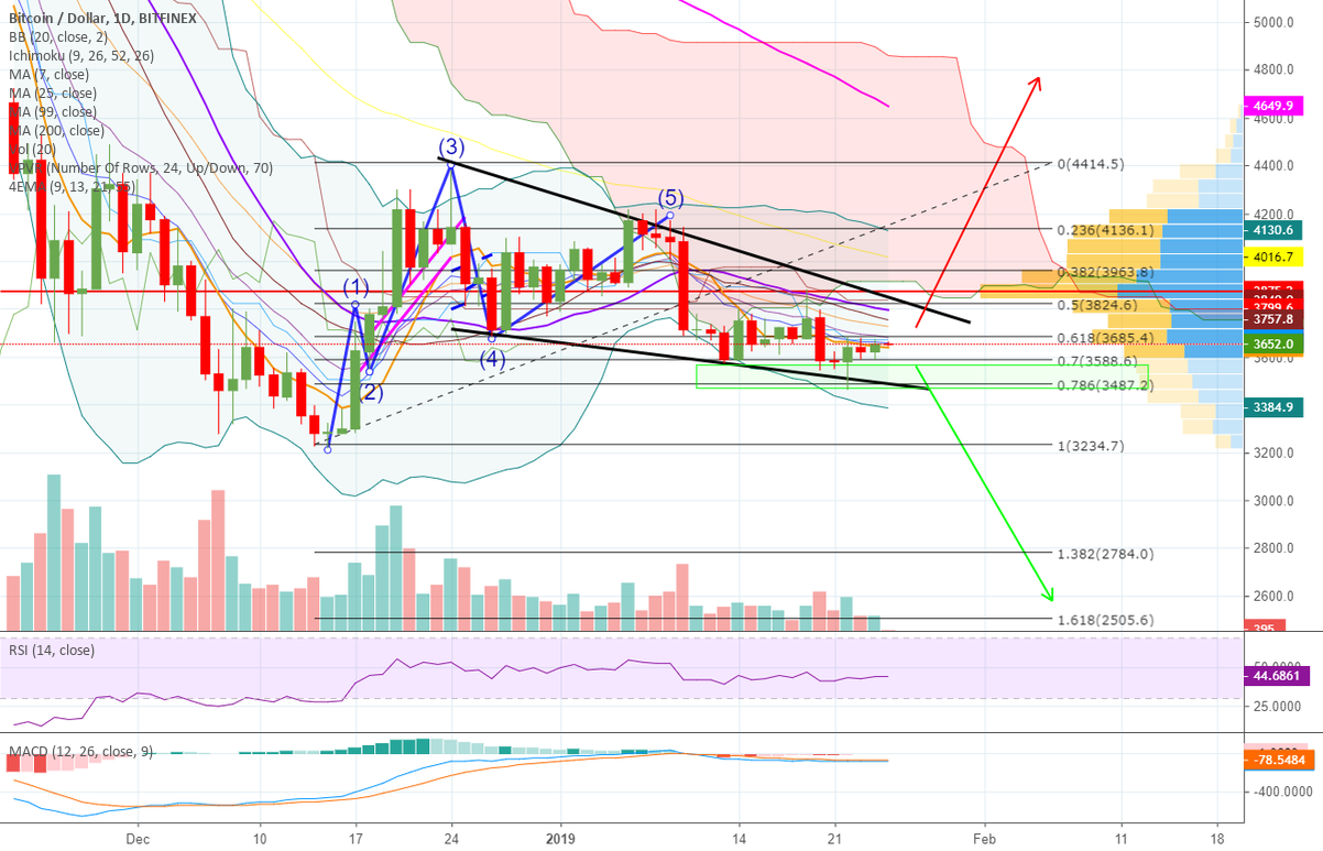 An absolutely massive move is coming for #bitcoin | $btc | $xbt! An absolutely massive move is coming for #bitcoin | $btc | $xbt!