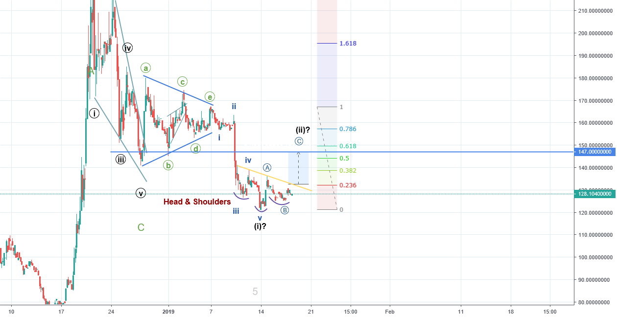 Bitcoin cash / usd, short term bullish possibility Bitcoin cash / usd, short term bullish possibility