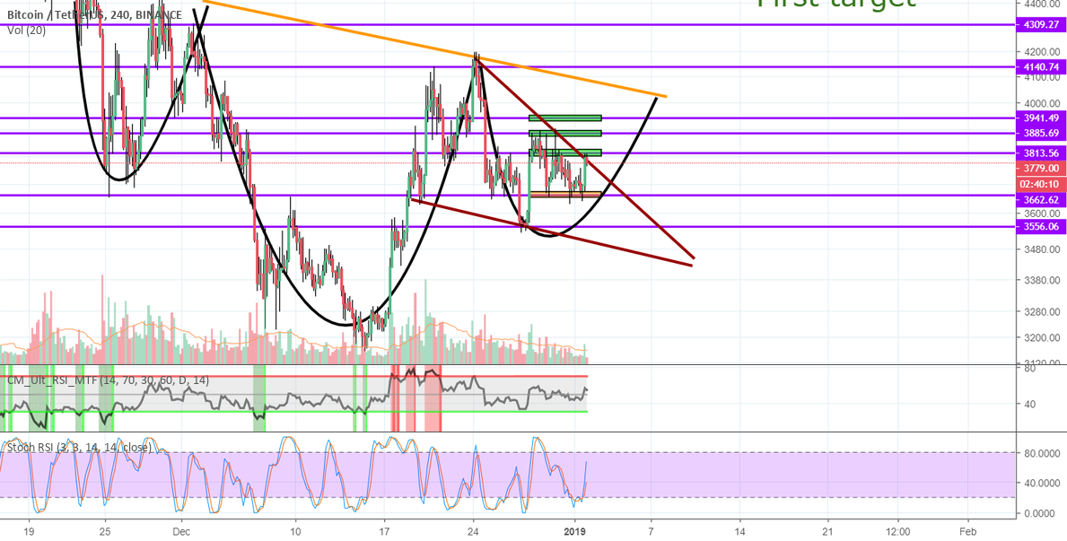 Bitcoin! New year, new start! Bitcoin! New year, new start!