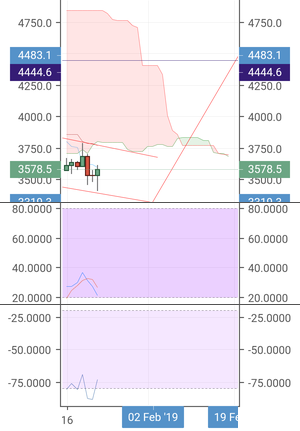 Bitcoin dragonfly doji Bitcoin dragonfly doji
