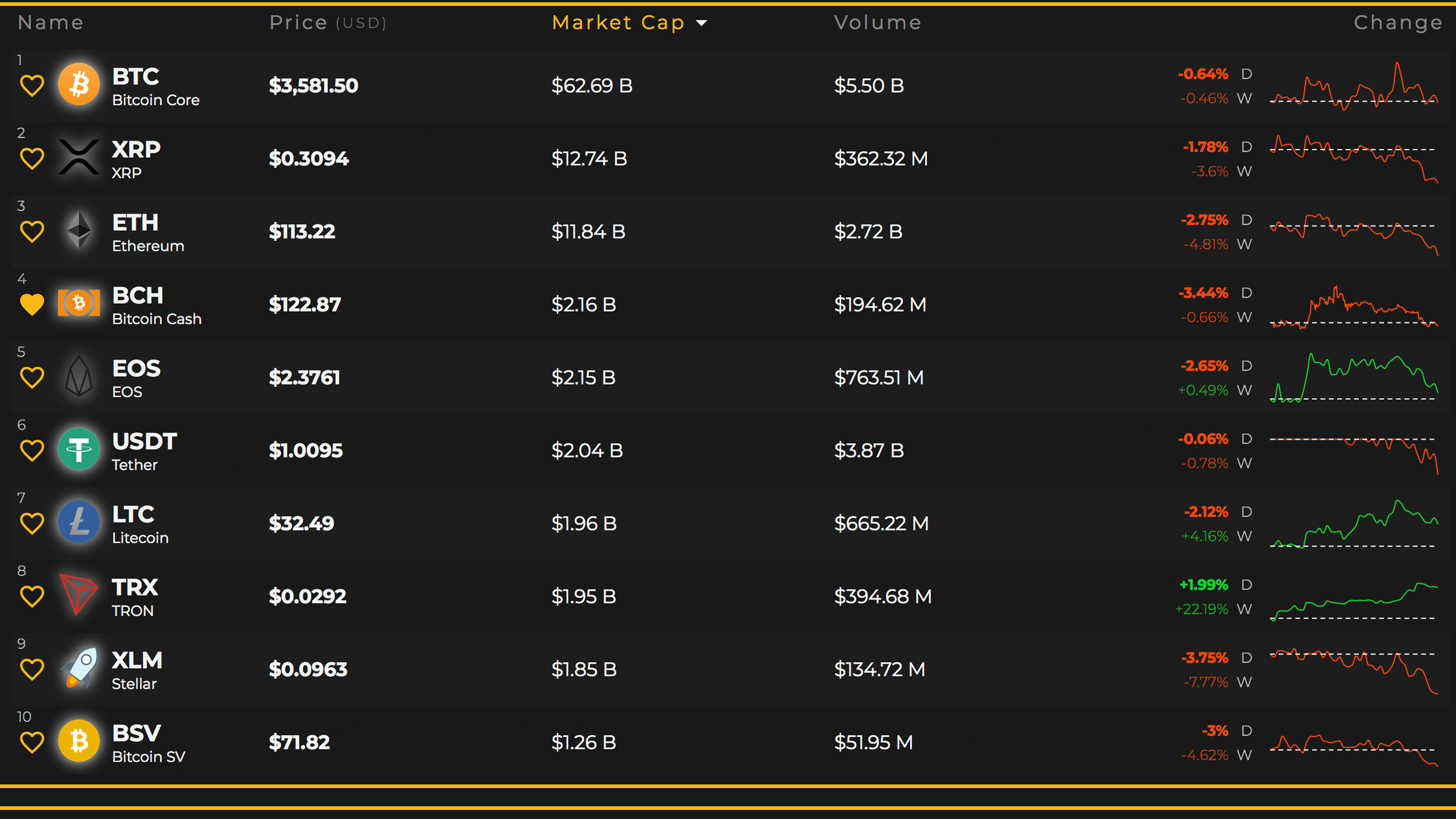 Markets update: consolidation continues as traders wait for a breakout Markets update: consolidation continues as traders wait for a breakout