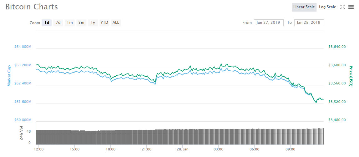 Bitcoin bears back in play, how low will btc go this time? Bitcoin bears back in play, how low will btc go this time?