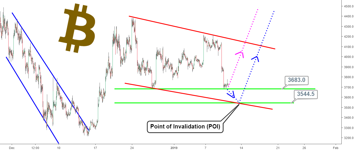 Bitcoin bulls ready for battle: here’s why....... Bitcoin bulls ready for battle: here’s why.......