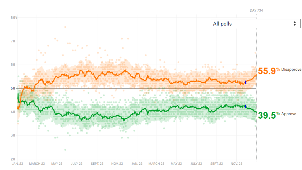 Power move Power move