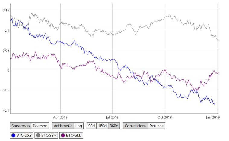 Apple loses almost as much as btc’s entire market cap in one day Apple loses almost as much as btc’s entire market cap in one day