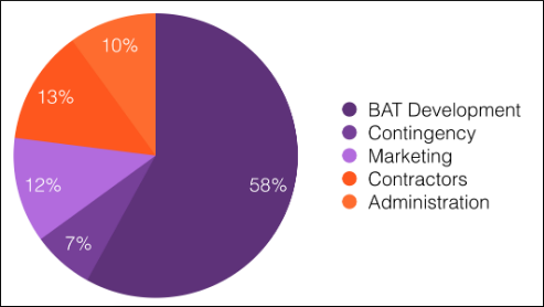 What is basic attention token? | the ultimate beginner’s guide What is basic attention token? | the ultimate beginner’s guide