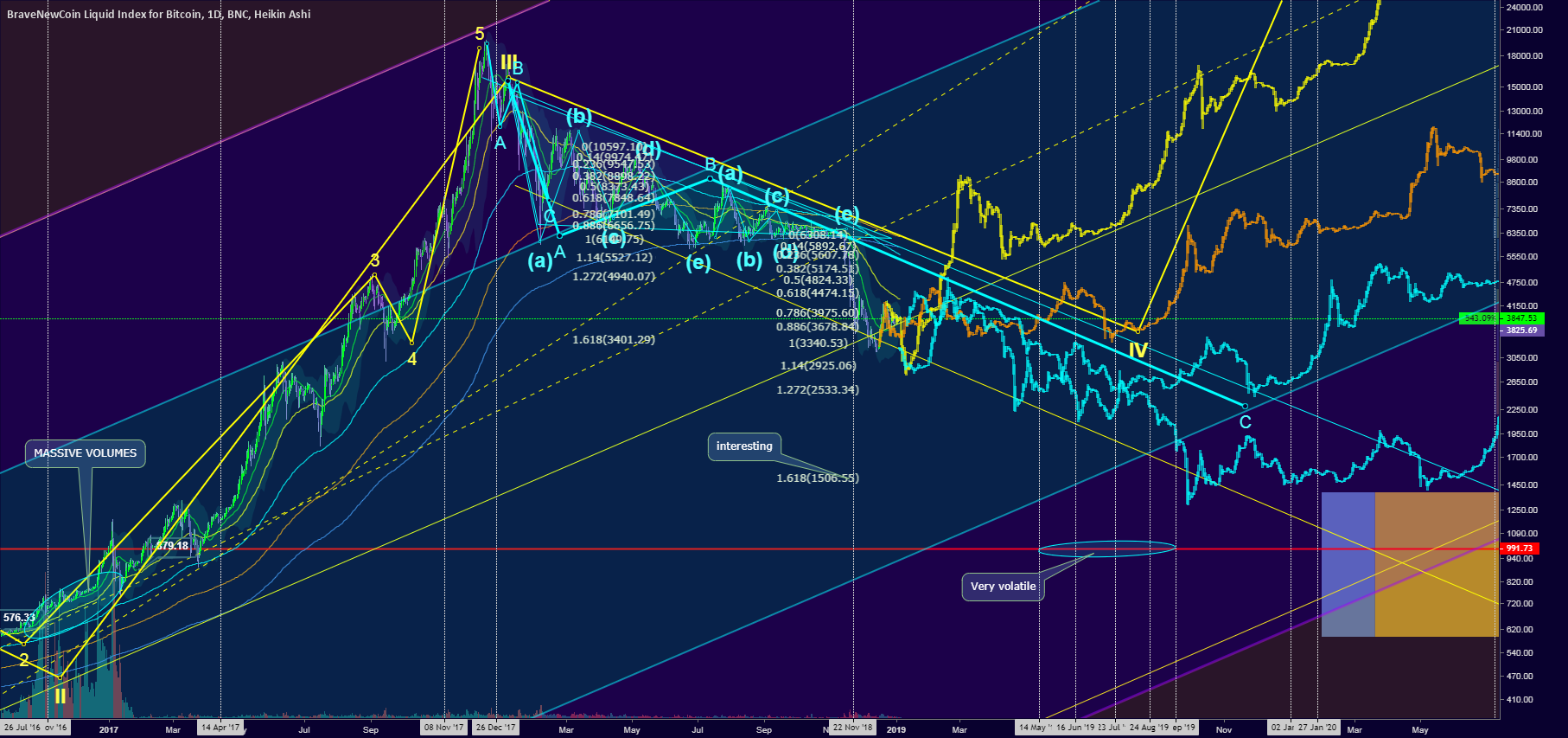 4 price price directions for 2019: a closer look 4 price price directions for 2019: a closer look