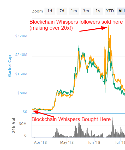 Blockchain whispers: an insight into the most effective crypto signals channel Blockchain whispers,