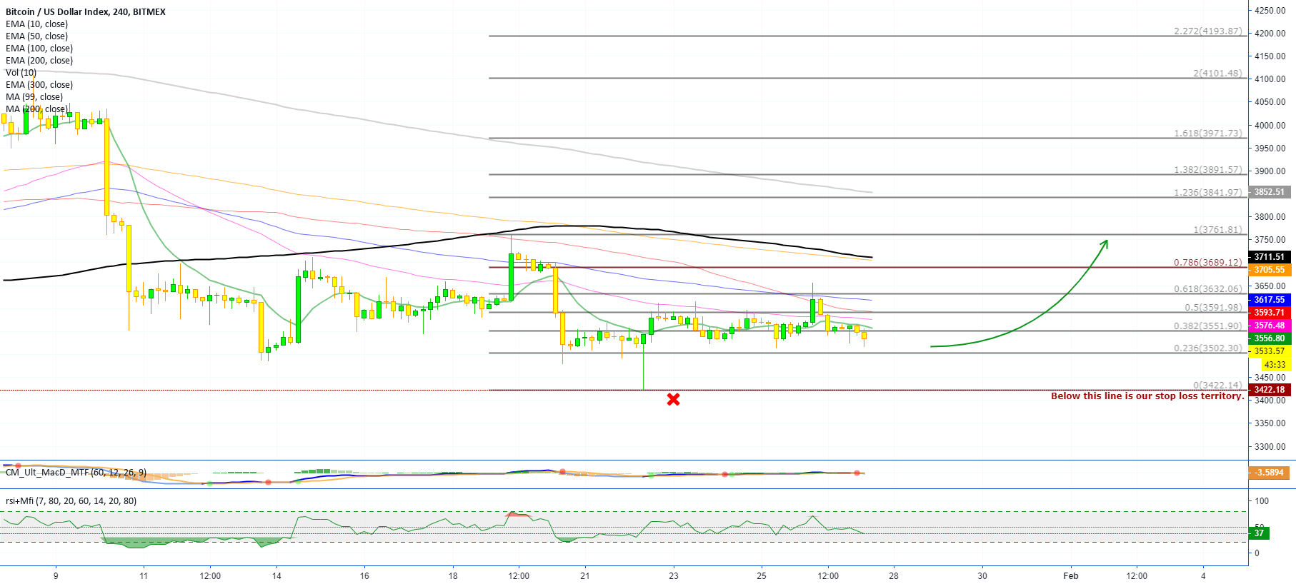 Bitcoin (xbt) trade (what you asked for - 10x leverage) Bitcoin (xbt) trade (what you asked for - 10x leverage)