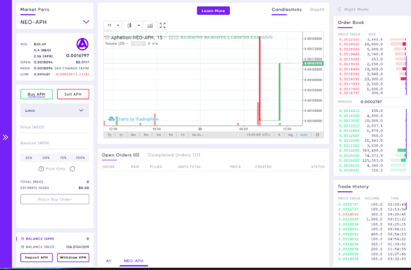 Aphelion ready to launch desktop web version of neo powered dex Aphelion ready to launch desktop web version of neo powered dex