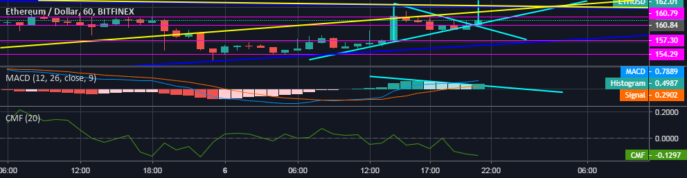 Eth - how to put a bitmex trade without getting rekt? Eth - how to put a bitmex trade without getting rekt?