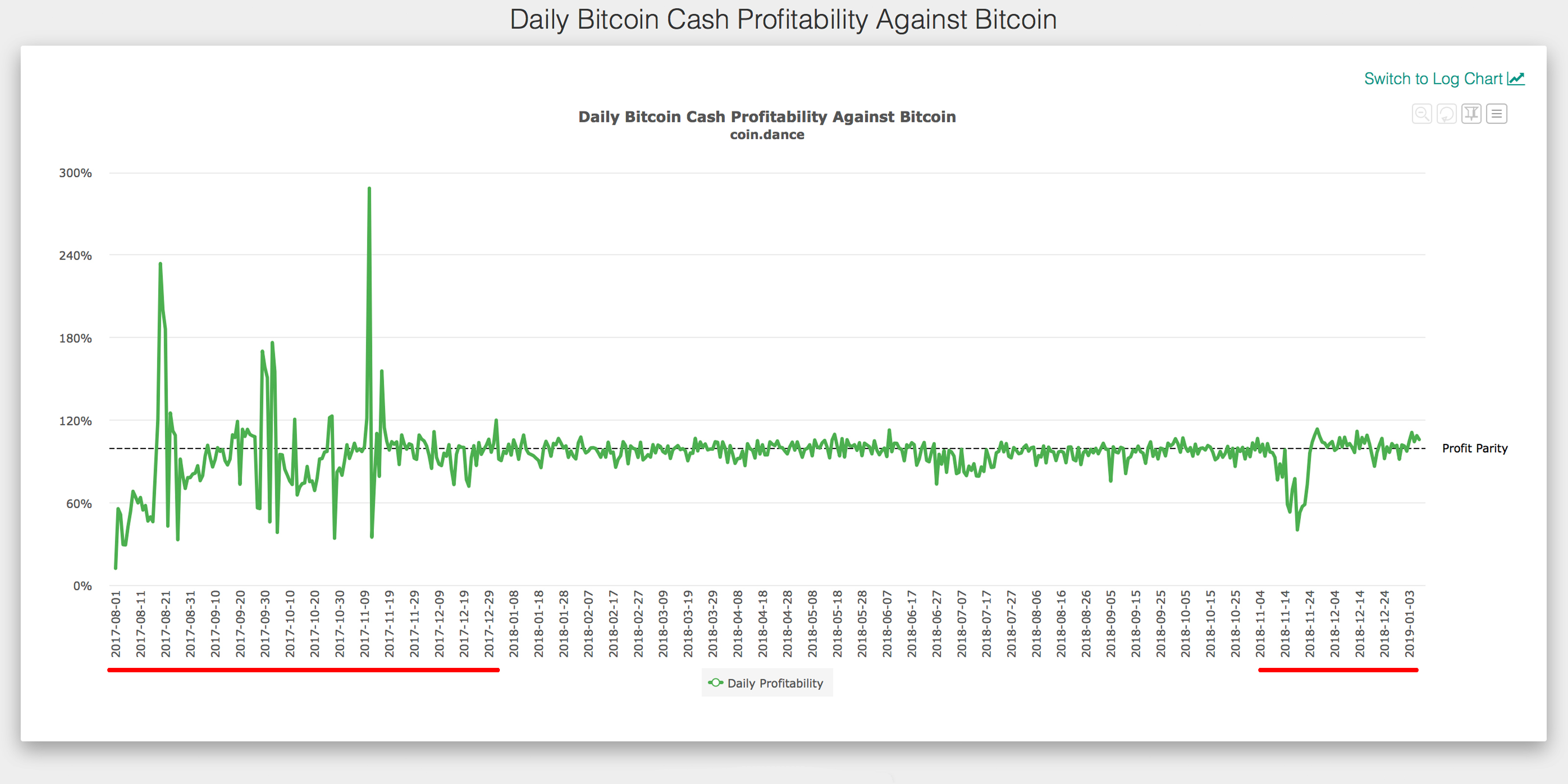 Major mining pools have a ‘high die-off rate’ study reveals Major mining pools have a ‘high die-off rate’ study reveals