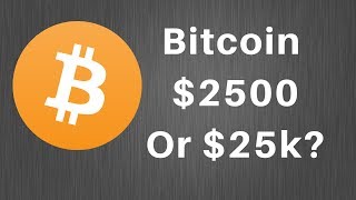 Bitcoin, is the rally over? You decide. Bitcoin, is the rally over? You decide.