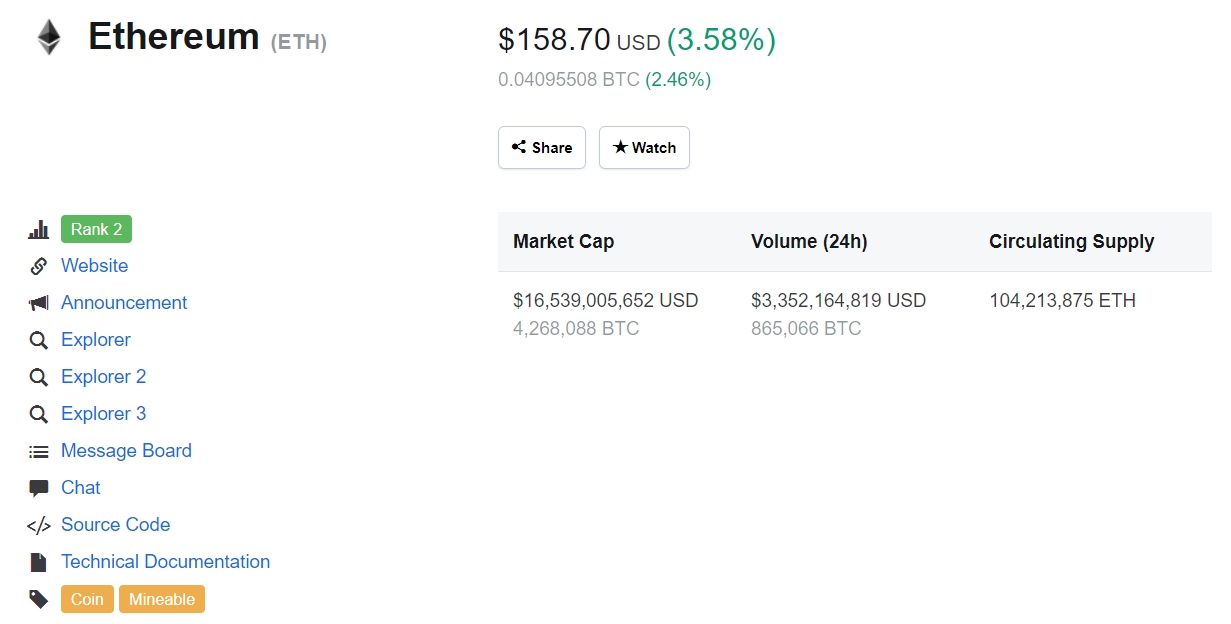 Ethereum (eth) continues to hold distance from ripple’s xrp by market cap Ethereum (eth) continues to hold distance from ripple’s xrp by market cap