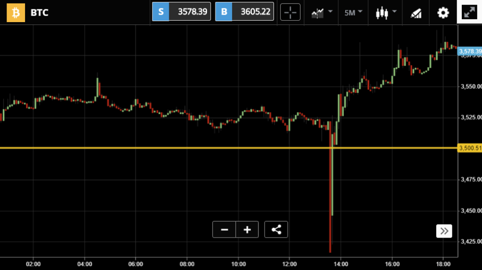 Crypto intervention Crypto intervention