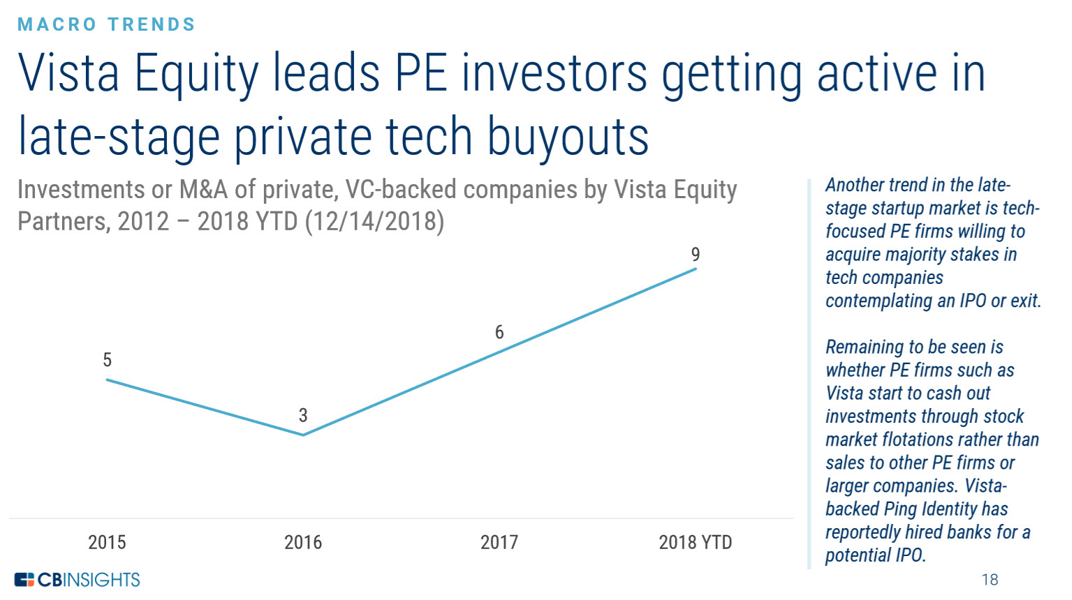 Not just icos — why traditional ipos are also on the way out Vista equity