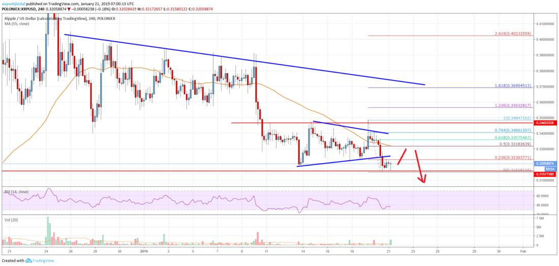 Ripple price analysis: xrp at risk of significant losses Ripple price analysis xrp chart