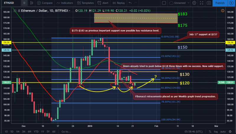 Bitcoin and ether market update: january 23, 2019 Eth price movement