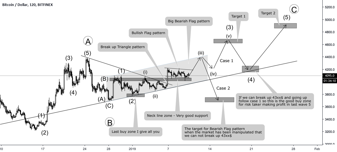 Bitcoin - which way for market? Bitcoin - which way for market?