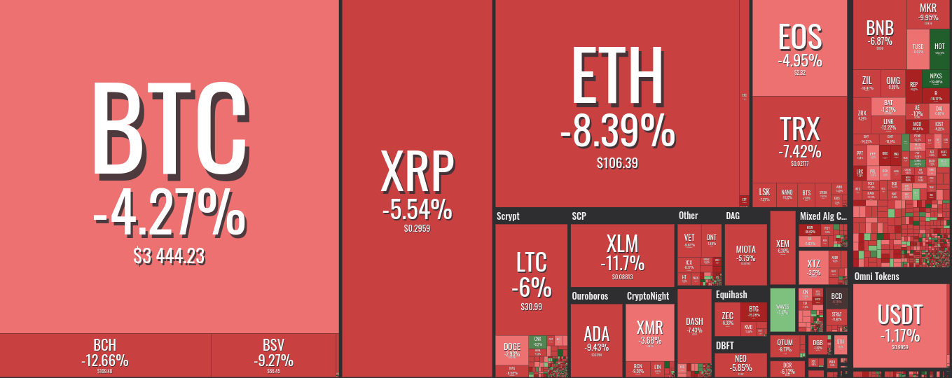 Market visualization Market visualization