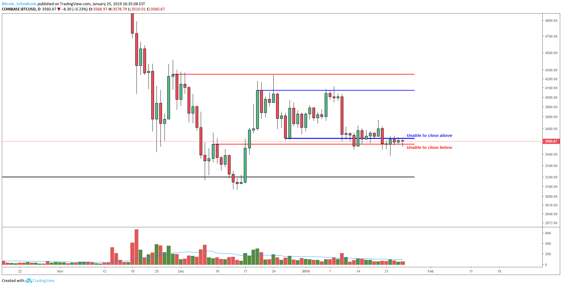Bitcoin price analysis: strong move likely following tightly coiled market Figure_1 (4). Png