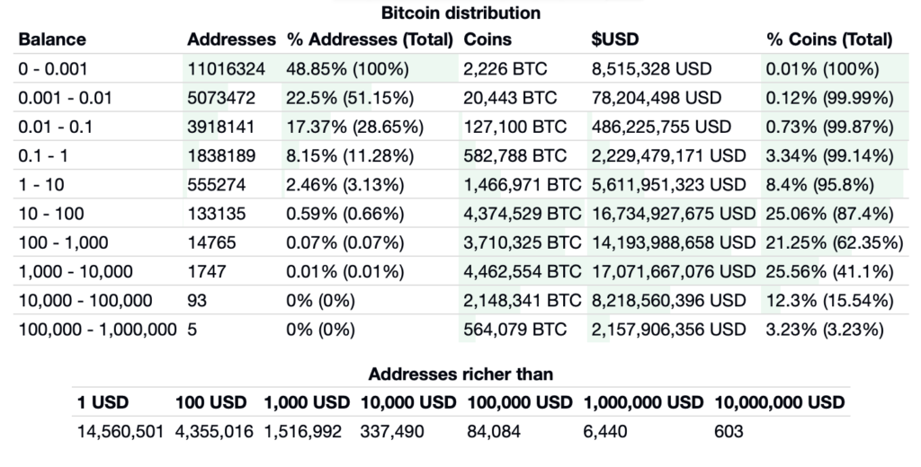 Bitcoin is a ‘black box’ so i won’t invest in it: analyst gary shilling Bitcoin is a ‘black box’ so i won’t invest in it: analyst gary shilling