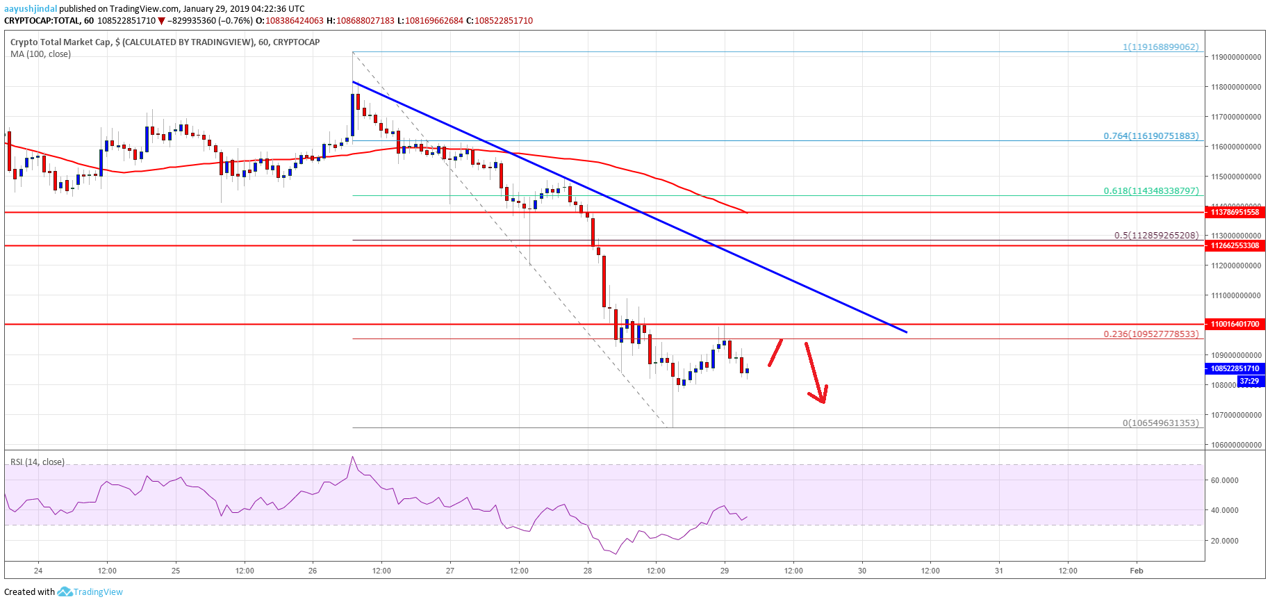 Crypto market update: litecoin (ltc), ₿itcoin cash, tron (trx), ada price analysis Crypto market cap, ltc, btc, ada, trx, xrp