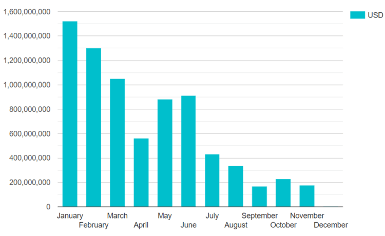 Binance’s launchpad to announce one project each month Binance’s launchpad to announce one project each month