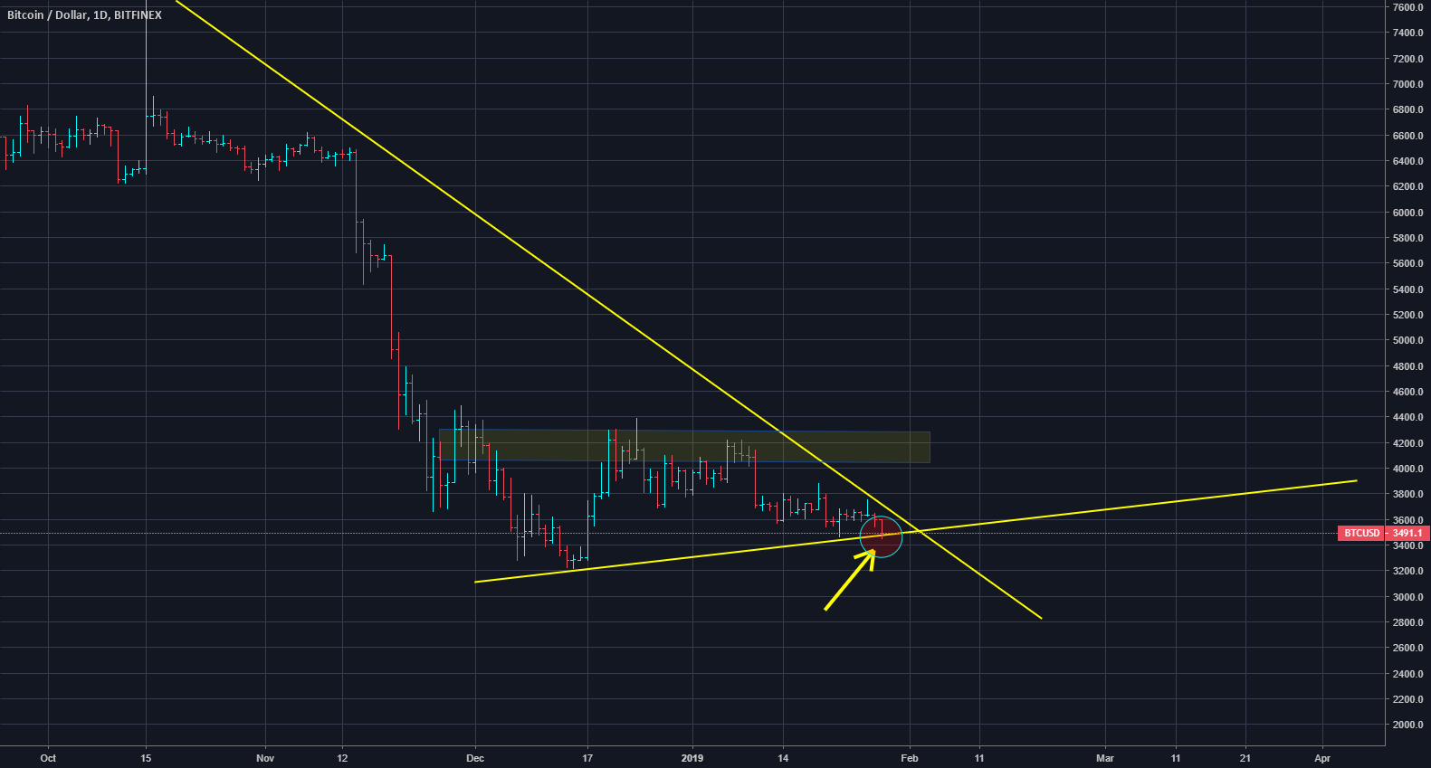 Bitcoin (btc) base is cracked, be careful! Bitcoin (btc) base is cracked, be careful!