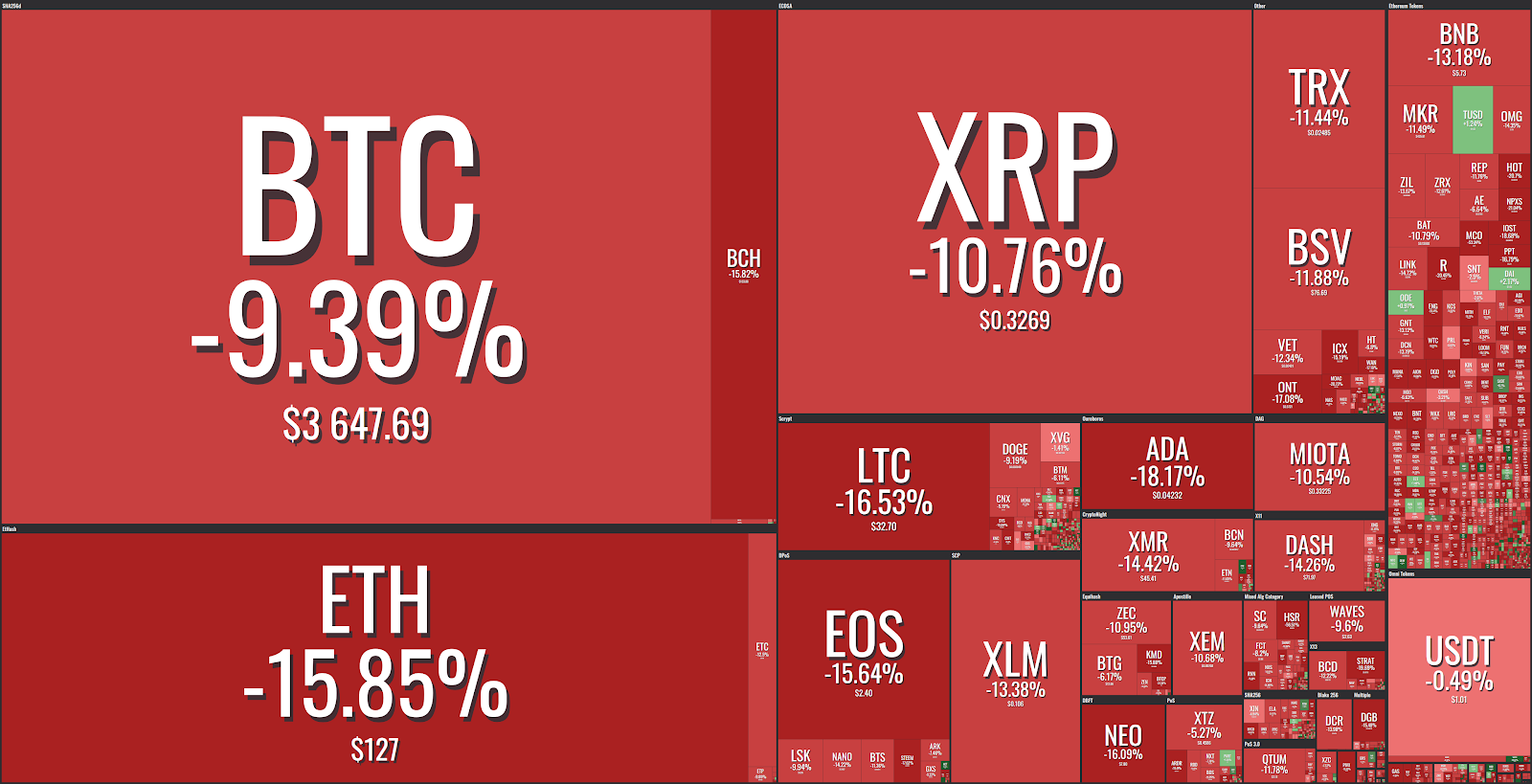 Market visualization from coin360 Market visualization from coin360