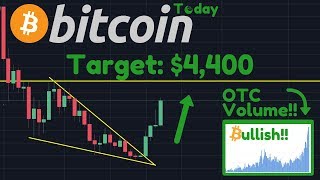 Bitcoin soars towards $4,400!! | otc volume through the roof! | stock market crash!! Bitcoin soars towards $4,400!! | otc volume through the roof! | stock market crash!!