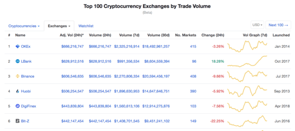 The next big update in blockchain messenger: just transfer bz tokens right in chat Adamant