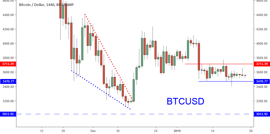 Bitcoin: the new cure for insomnia? Bitcoin: the new cure for insomnia?