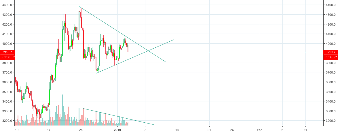 Bullish symmetrical triangle bitcoin Bullish symmetrical triangle bitcoin