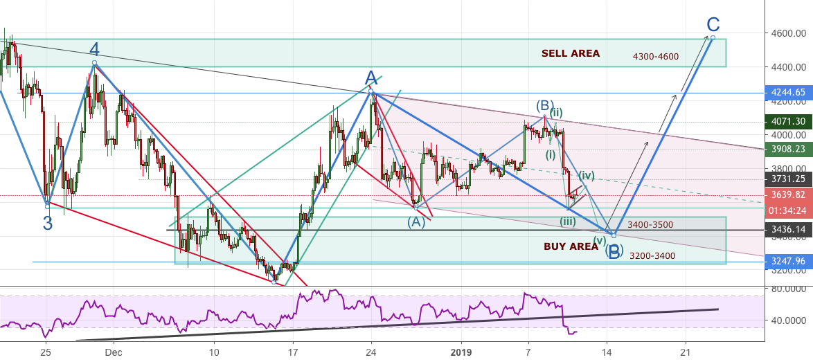 Bitcoin buy trade opportunity Bitcoin buy trade opportunity