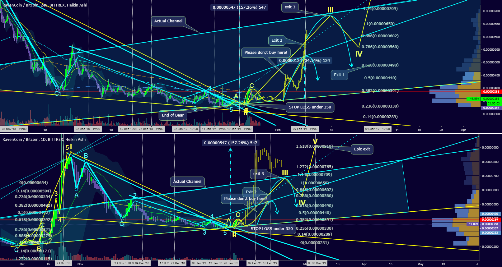 There can be only one, raven! In raven we trust. There can be only one, raven! In raven we trust.