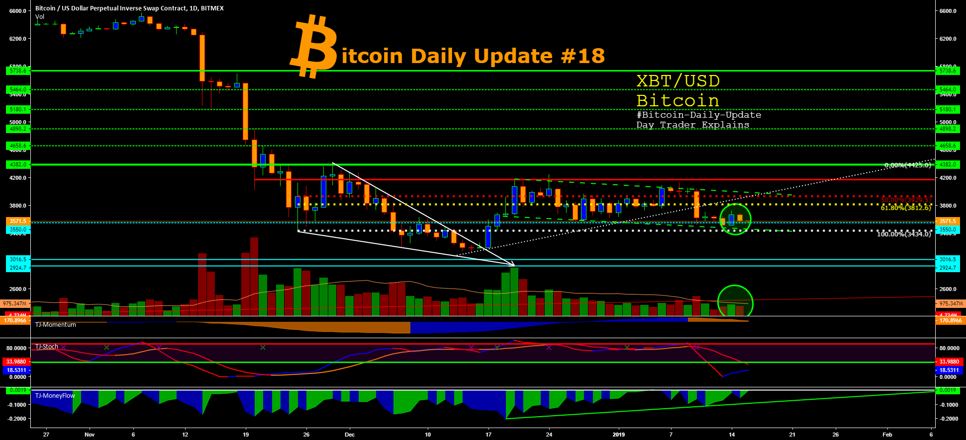 $btc - #bitcoin-daily-update #18 - day trader explains $btc - #bitcoin-daily-update #18 - day trader explains