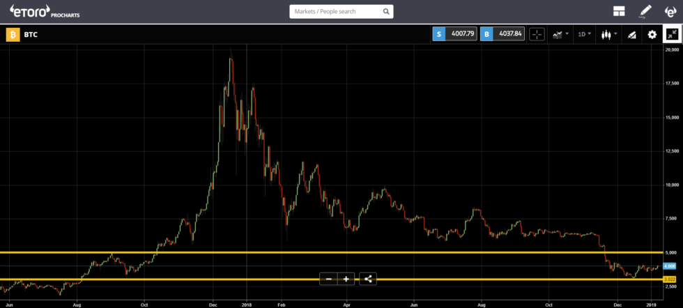 Full strength Full strength