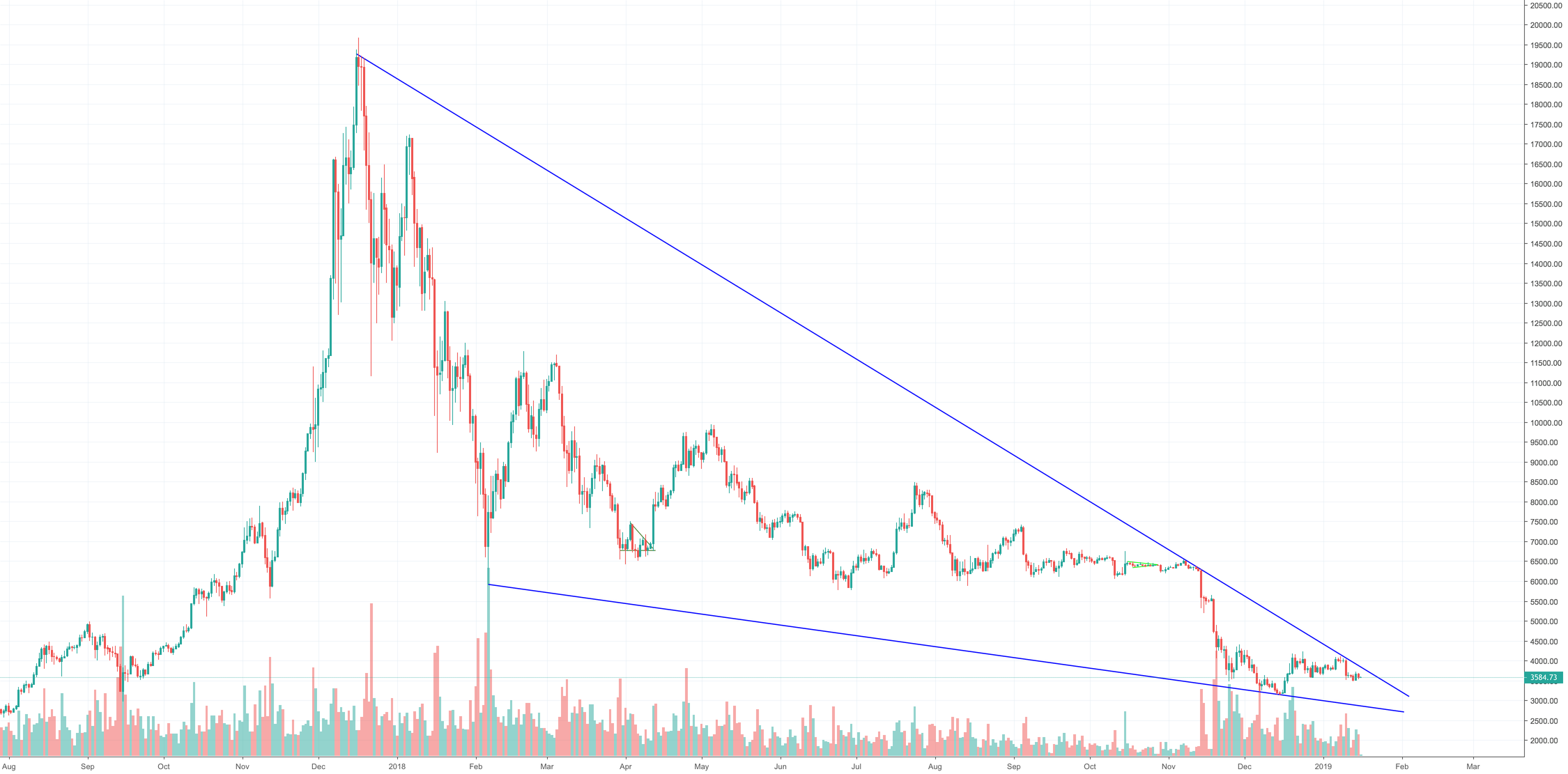 Bitcoin daily update (day 306) Bitcoin daily update (day 306)