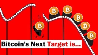 Bitcoin's next downside target is... Bitcoin's next downside target is...