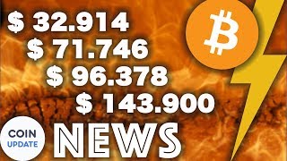Bitcoin preis für nächsten 10 jahre durch studie prognostiziert, eth-futures - news 31. 08. 2018 Bitcoin preis für nächsten 10 jahre durch studie prognostiziert, eth-futures - news 31. 08. 2018