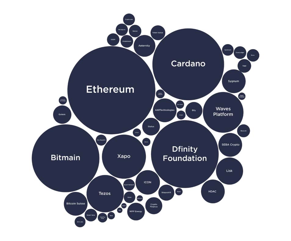 Defying crypto winter, swiss crypto valley grows to 750 companies Defying crypto winter, swiss crypto valley grows to 750 companies