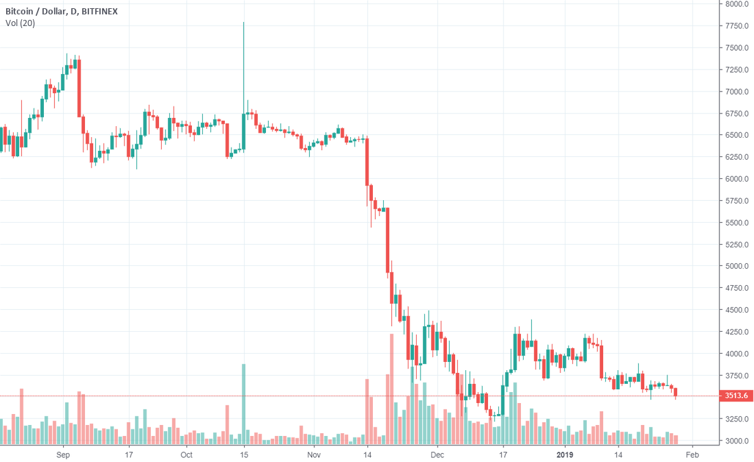 Bitcoin can 4000 pice? Bitcoin can 4000 pice?
