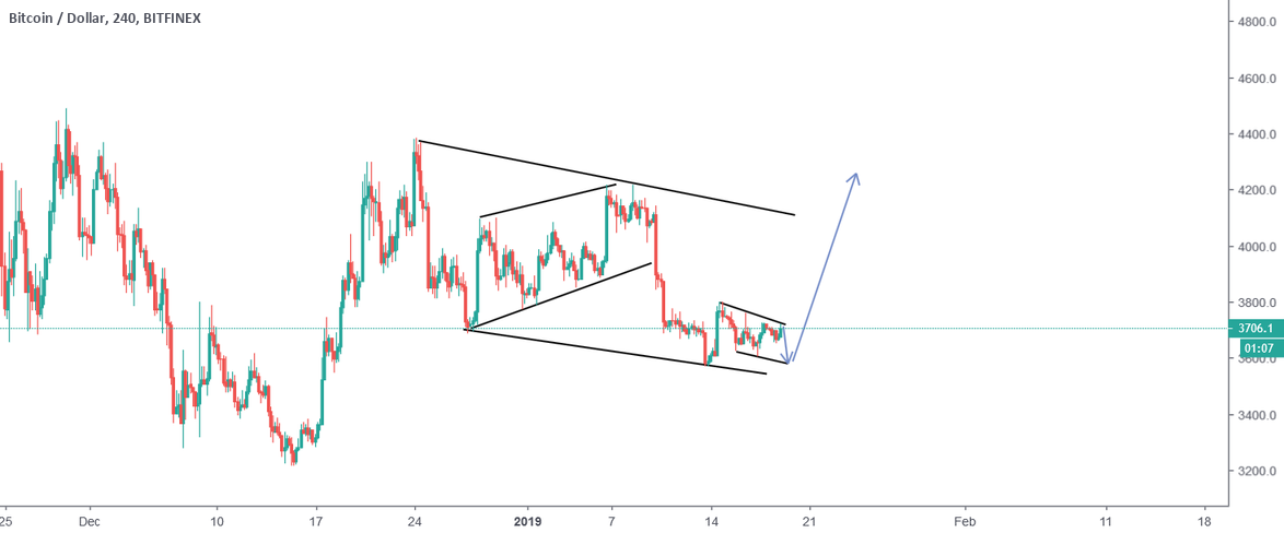 Bitcoin buy Bitcoin buy