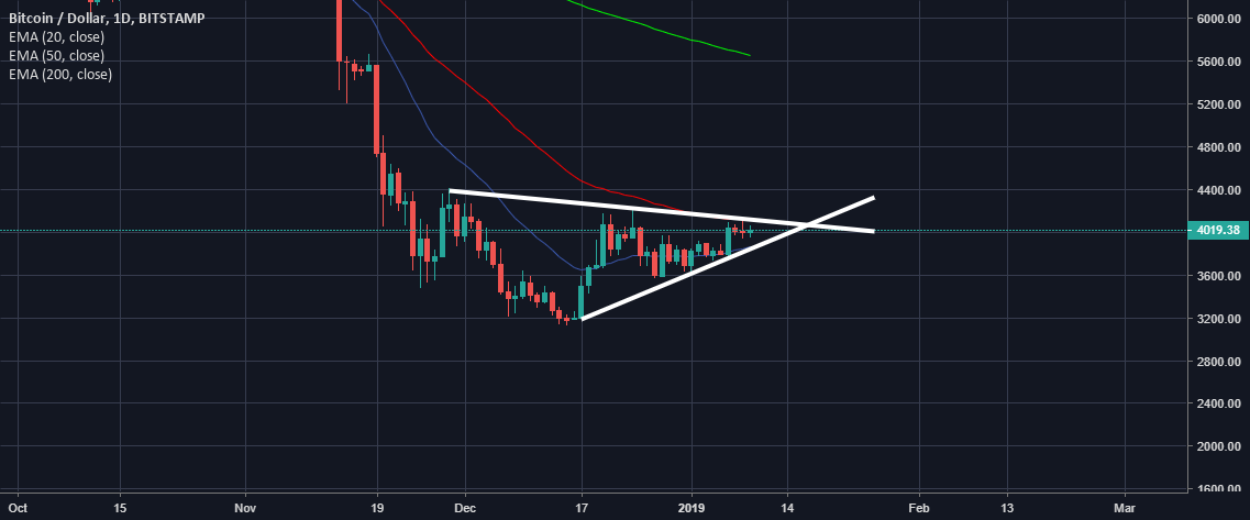 Bitcoin triangle Bitcoin triangle