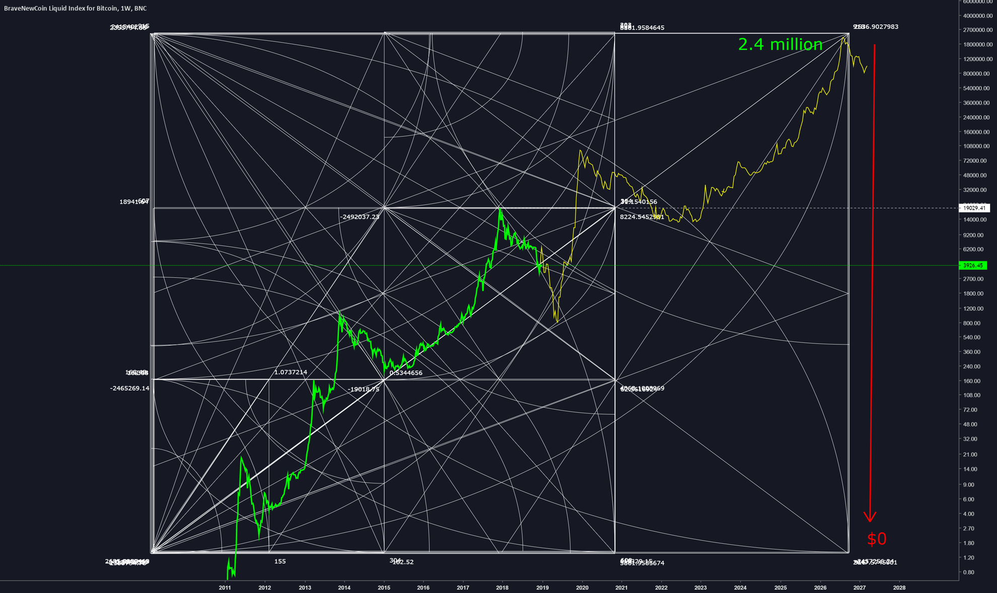 2. 4 million bitcoin 2. 4 million bitcoin