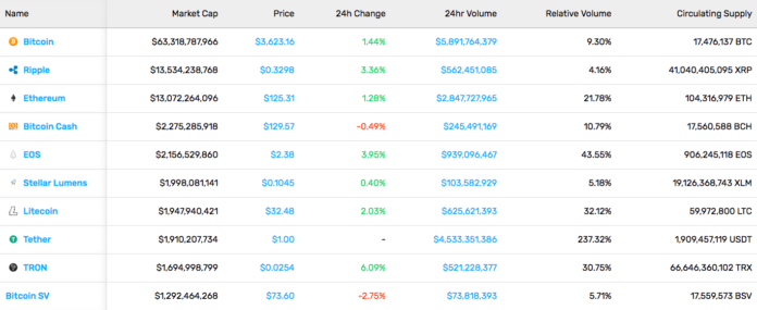 Screenshot-2019-01-11-10. 16. 04. Png This week in cryptocurrency: january 11, 2019