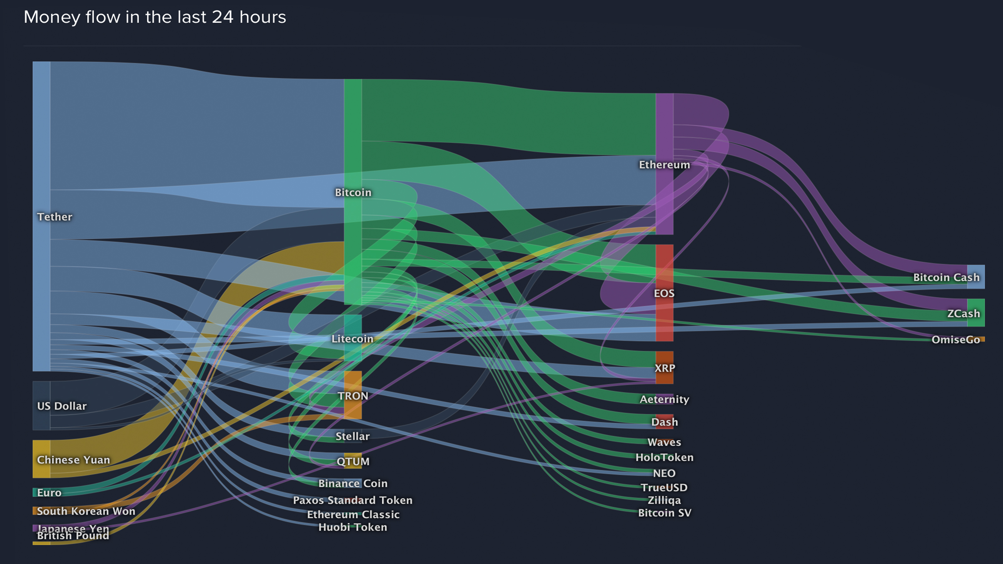 Markets update: consolidation continues as traders wait for a breakout Markets update: consolidation continues as traders wait for a breakout