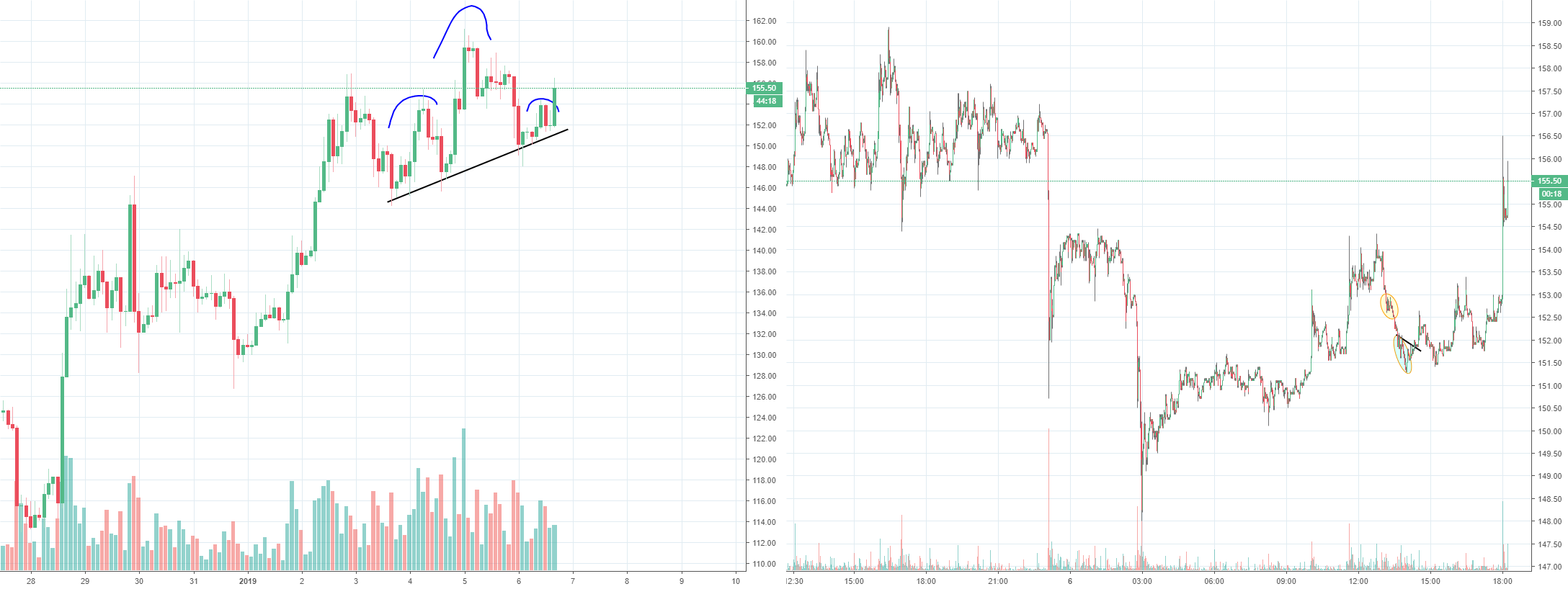 Eth spoofing, what did they do and what was the result